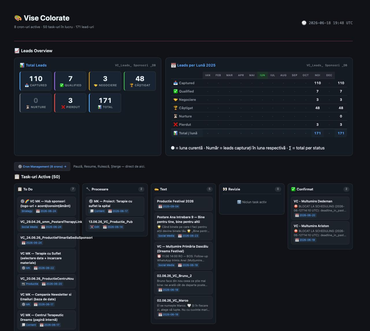 Dashboard Vise Colorate — leads, tasks, analytics